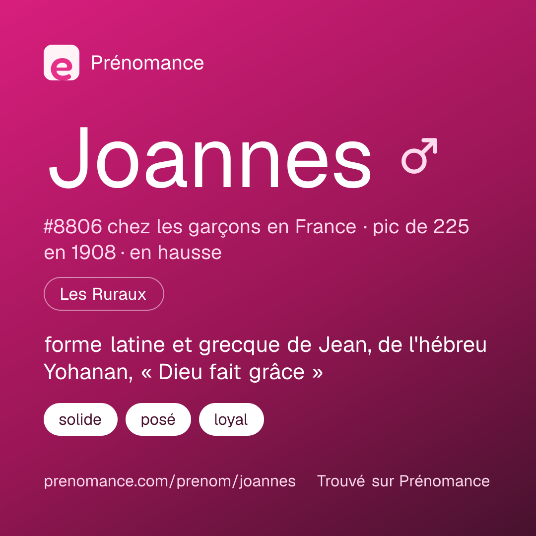 Carte de partage du prénom Joannes