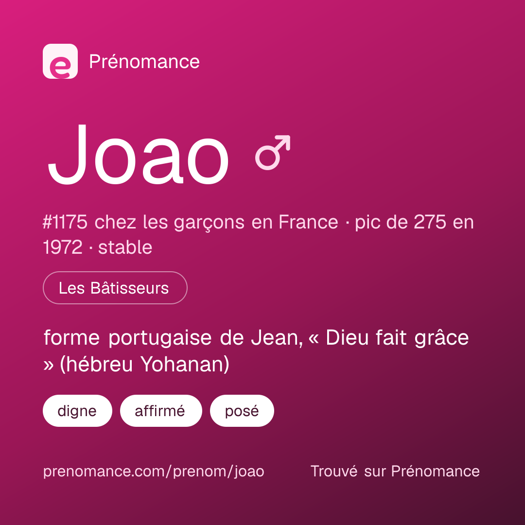 Carte de partage du prénom Joao