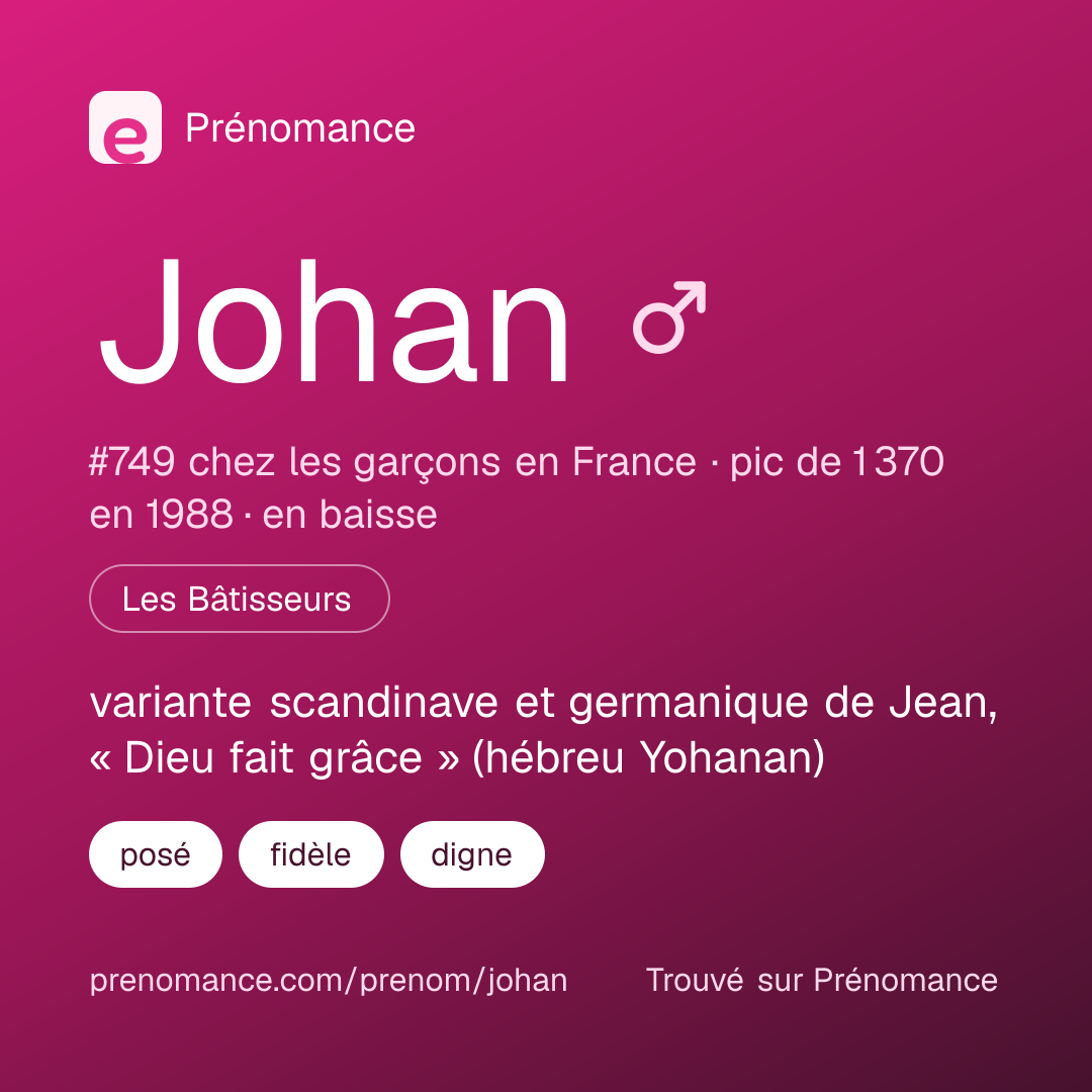 Carte de partage du prénom Johan