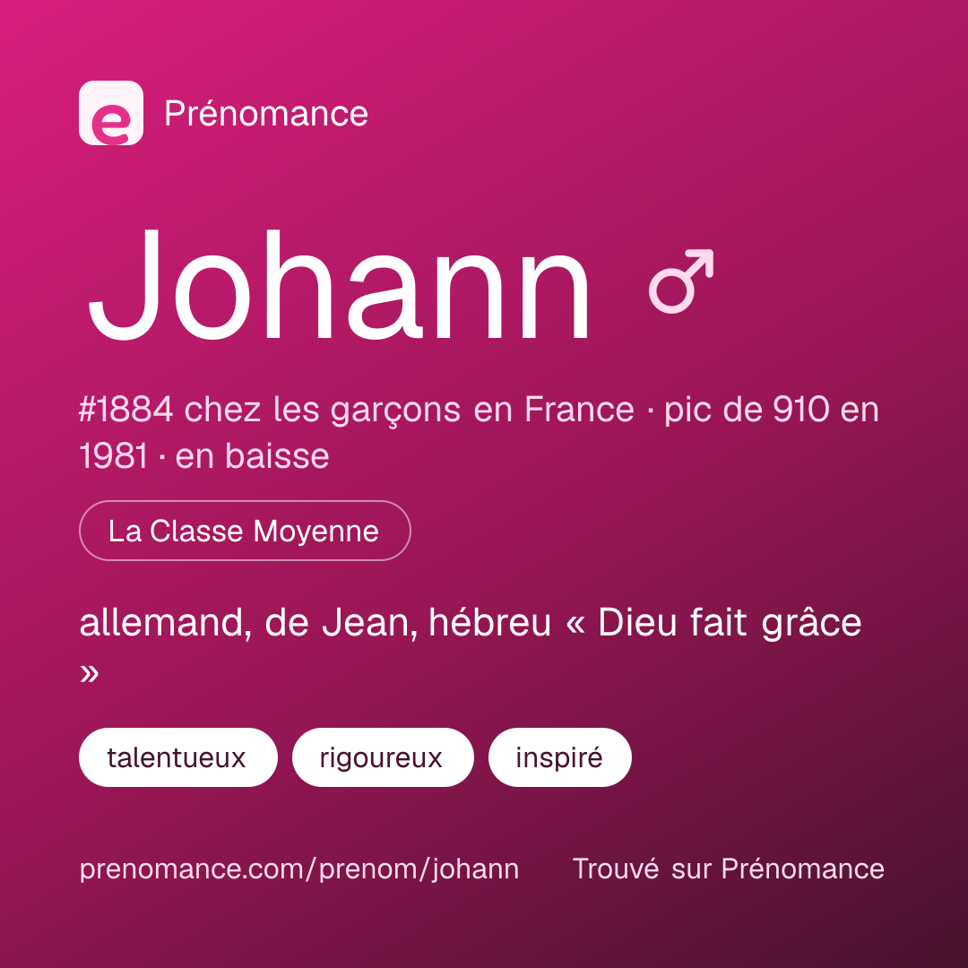 Carte de partage du prénom Johann