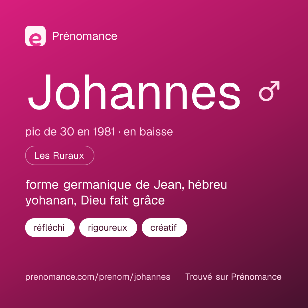 Carte de partage du prénom Johannes