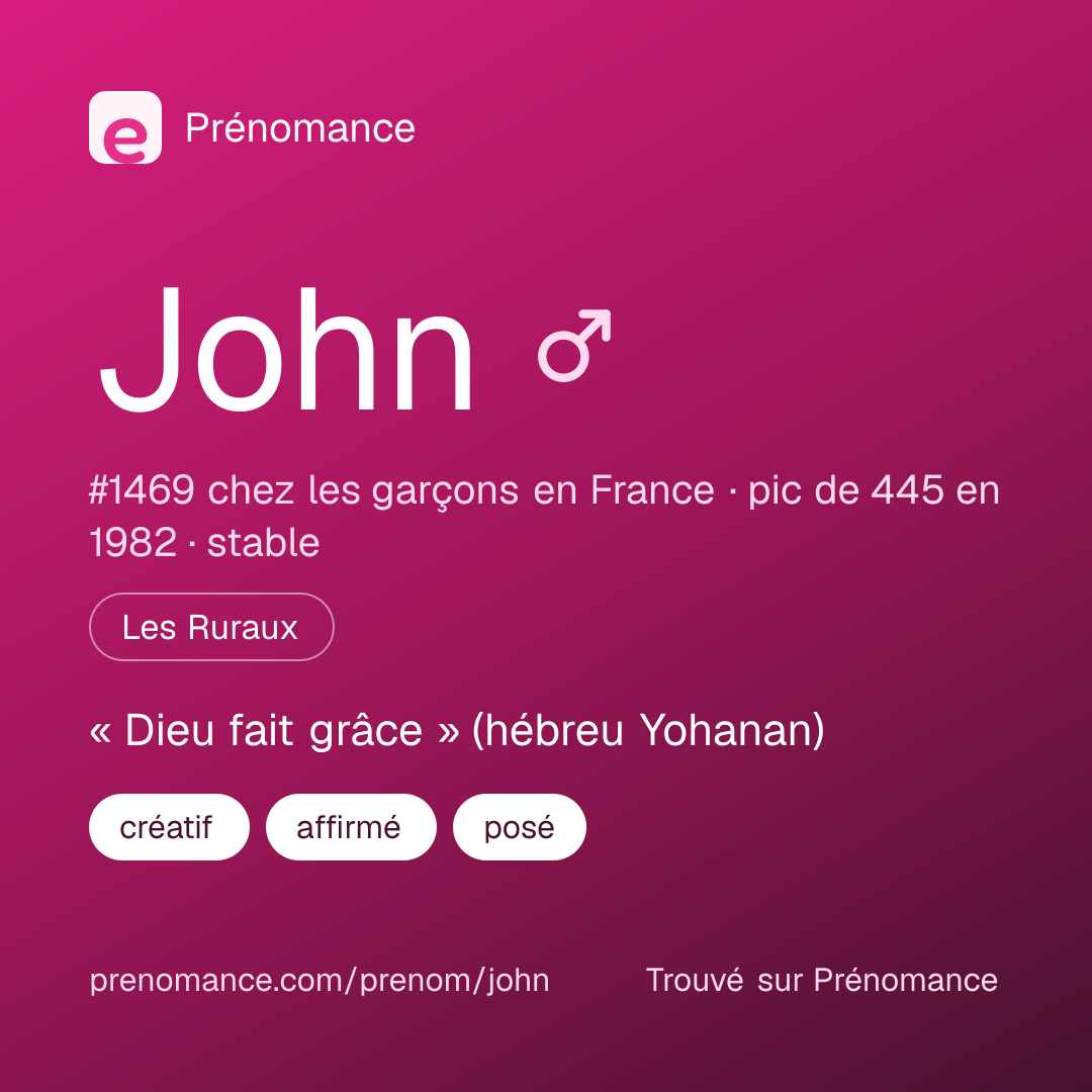 Carte de partage du prénom John