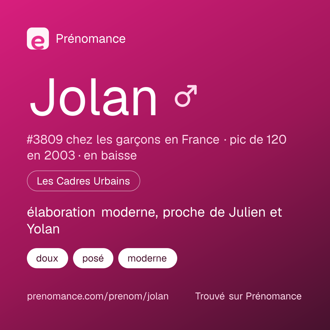 Carte de partage du prénom Jolan