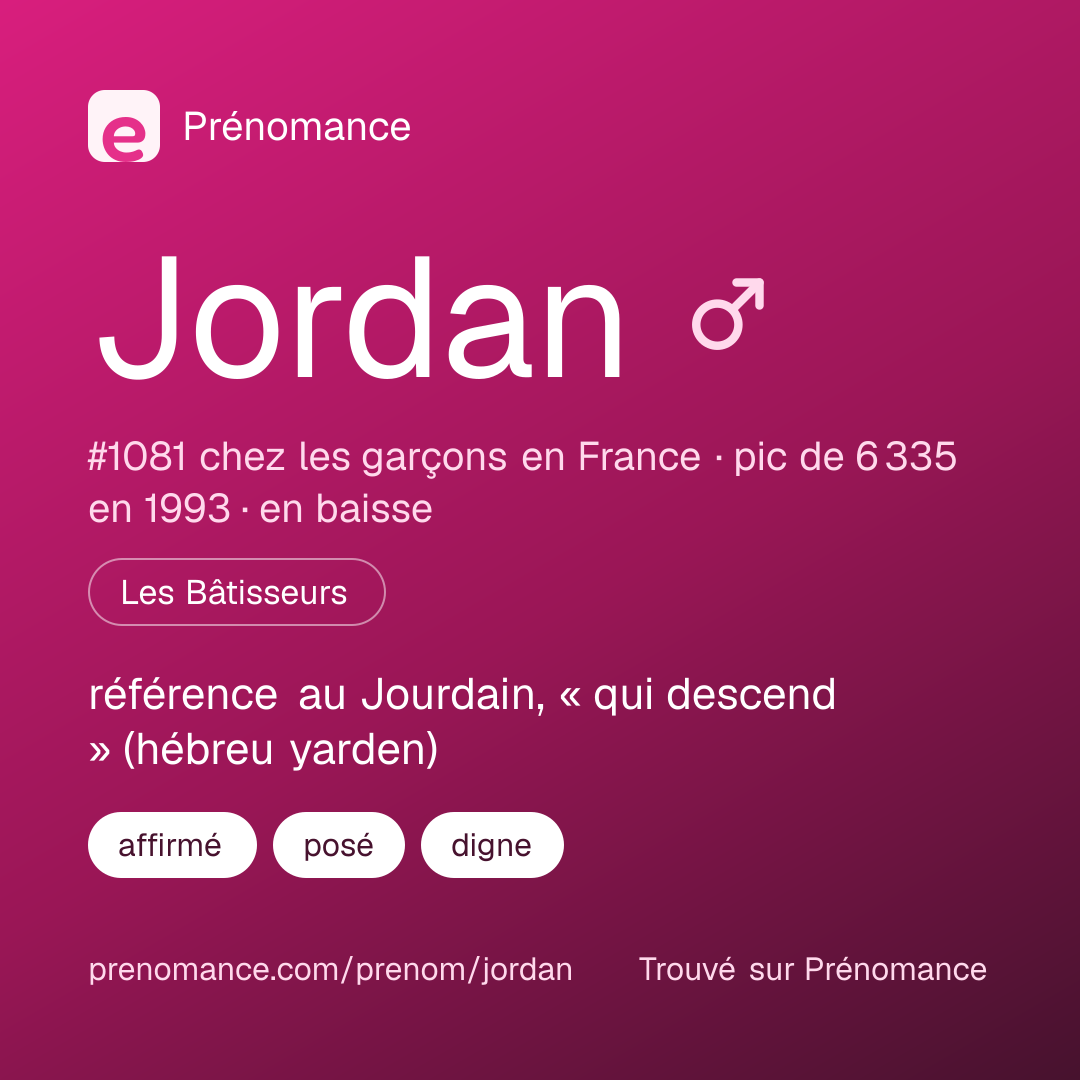 Carte de partage du prénom Jordan