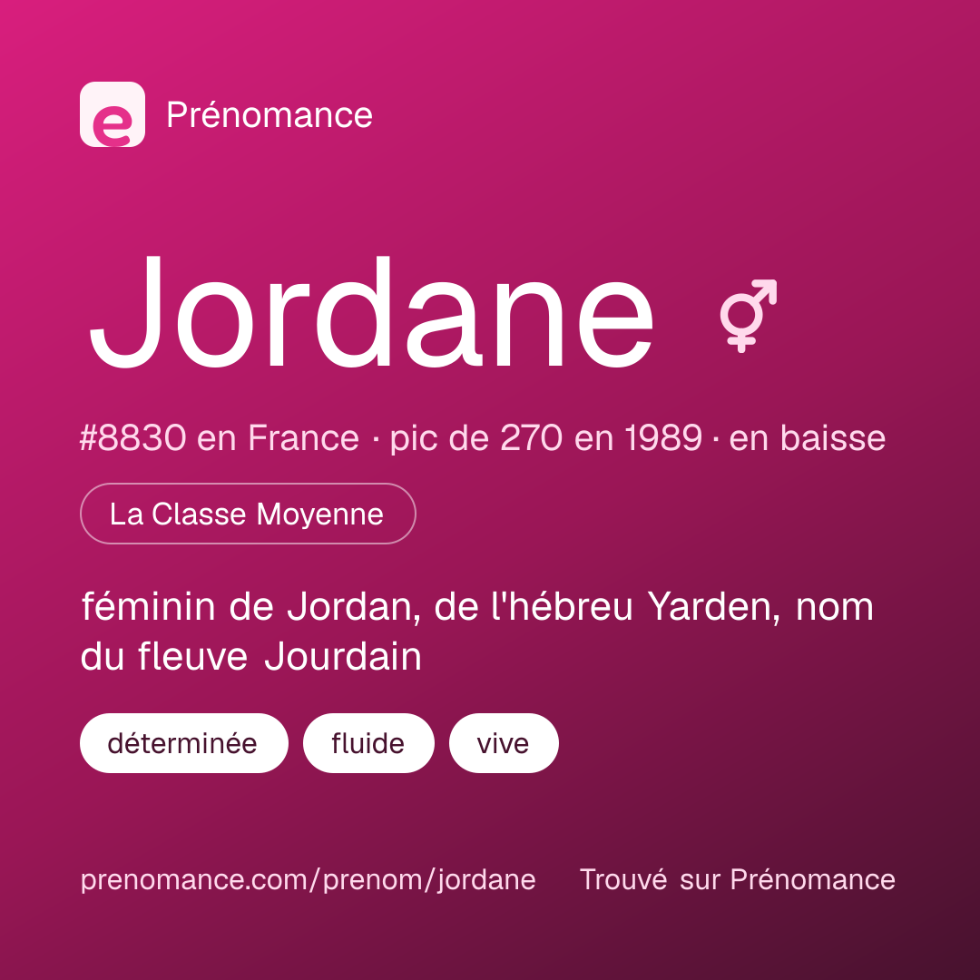 Carte de partage du prénom Jordane