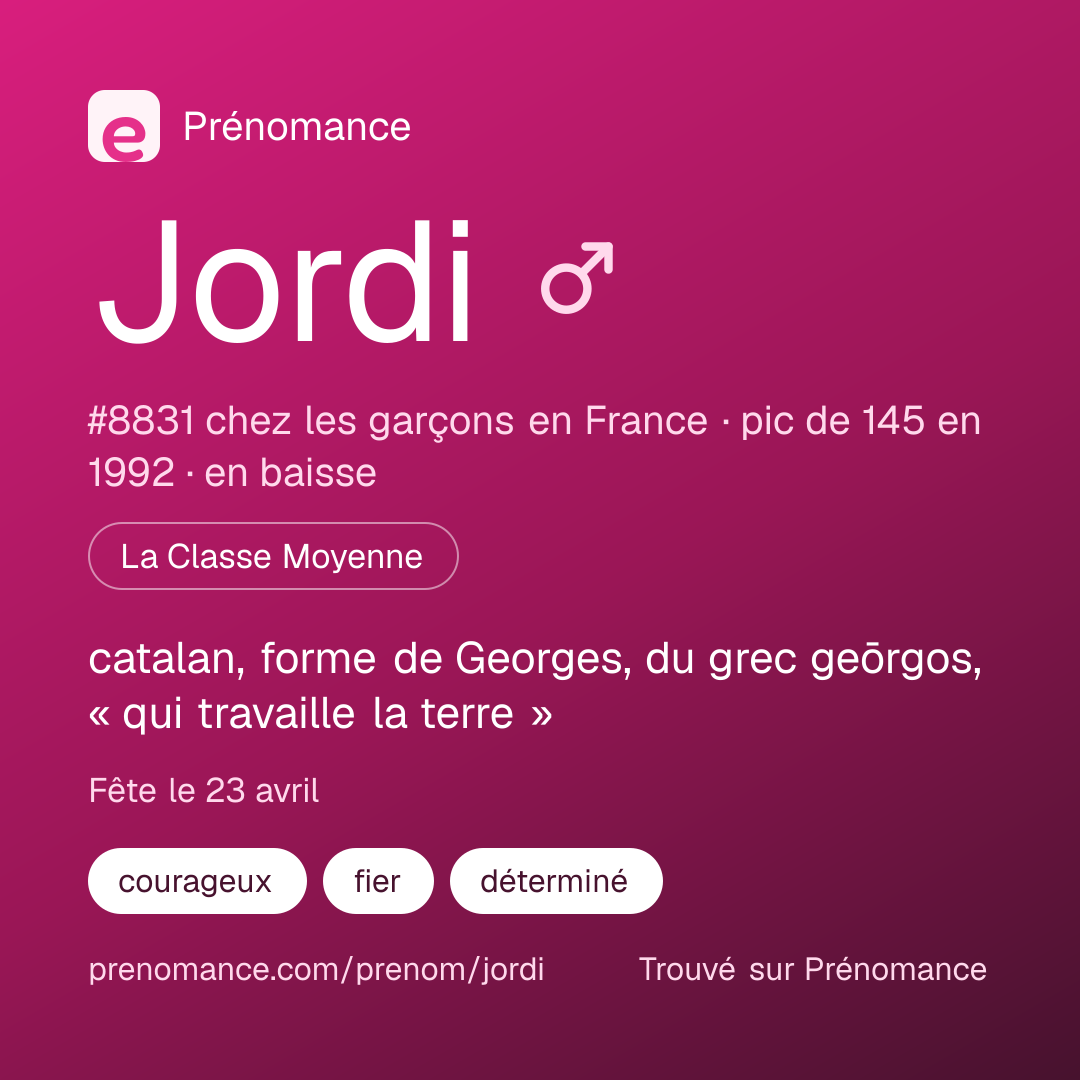 Carte de partage du prénom Jordi