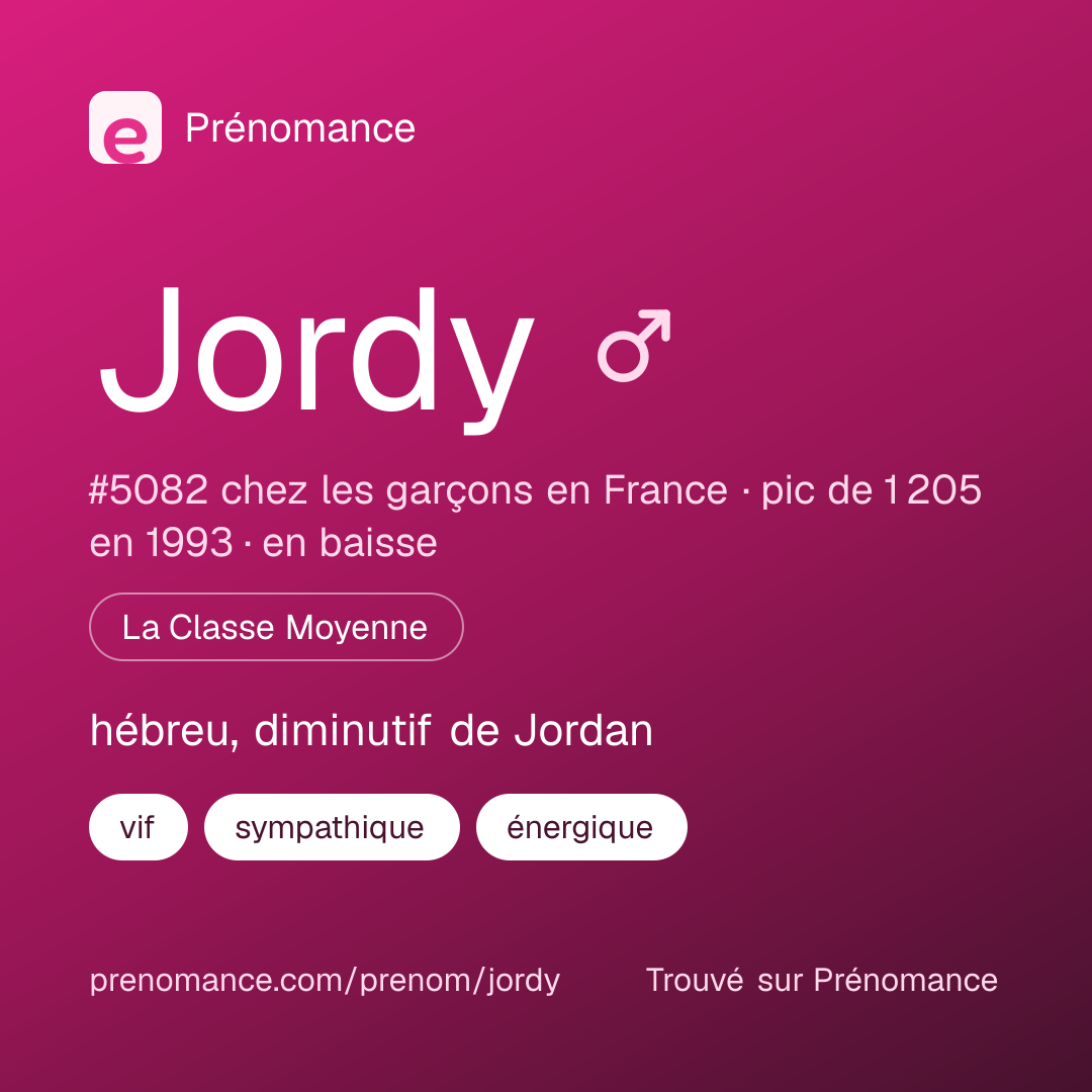 Carte de partage du prénom Jordy