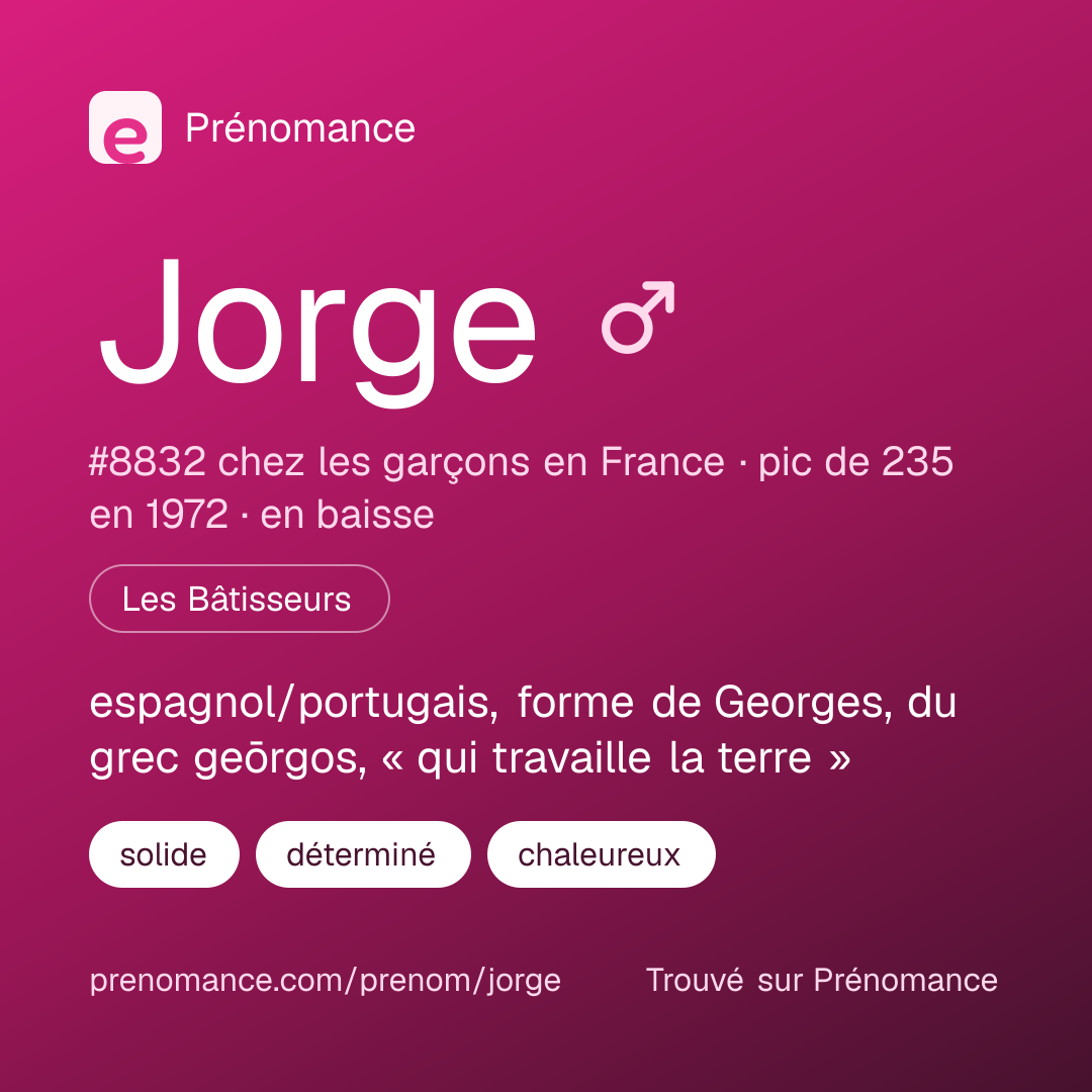 Carte de partage du prénom Jorge