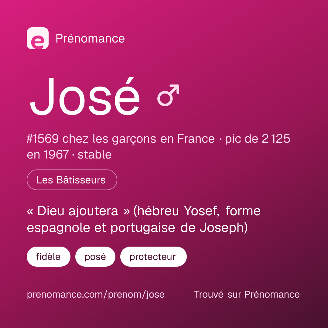 Carte de partage du prénom José