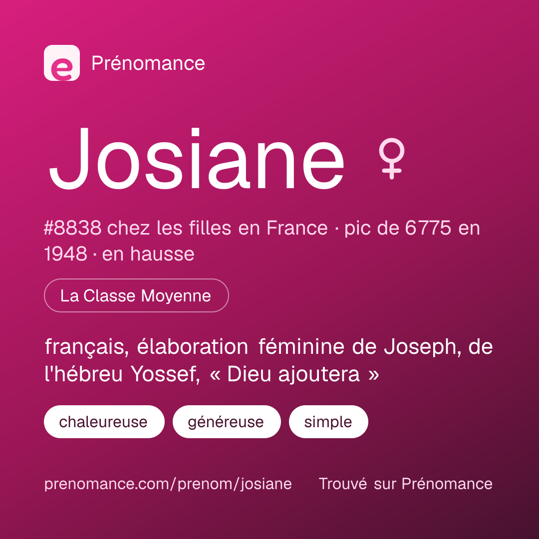 Carte de partage du prénom Josiane