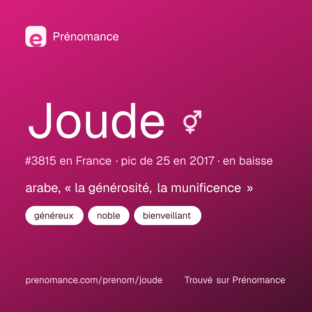 Carte de partage du prénom Joude