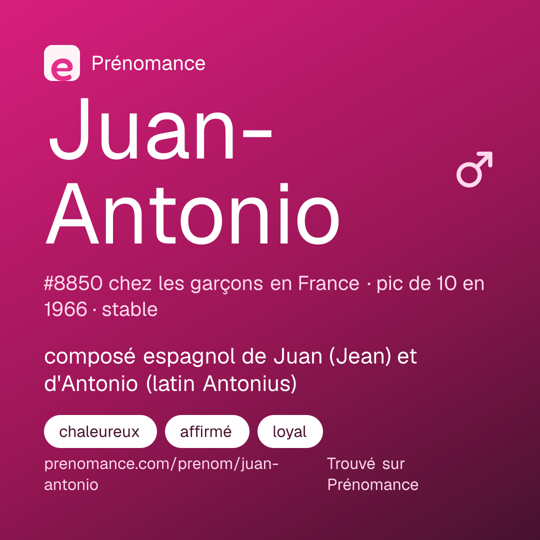 Carte de partage du prénom Juan-Antonio