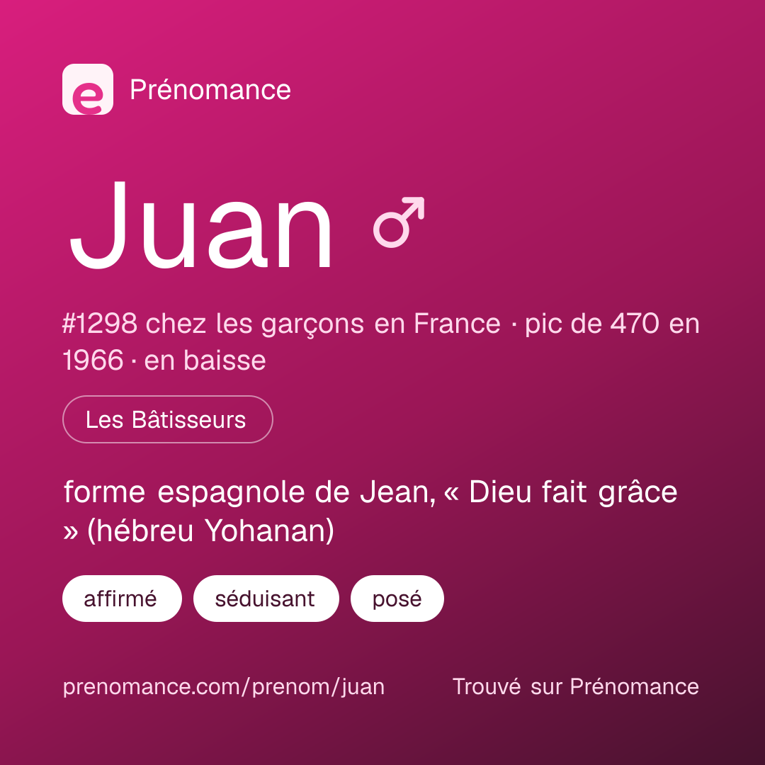Carte de partage du prénom Juan