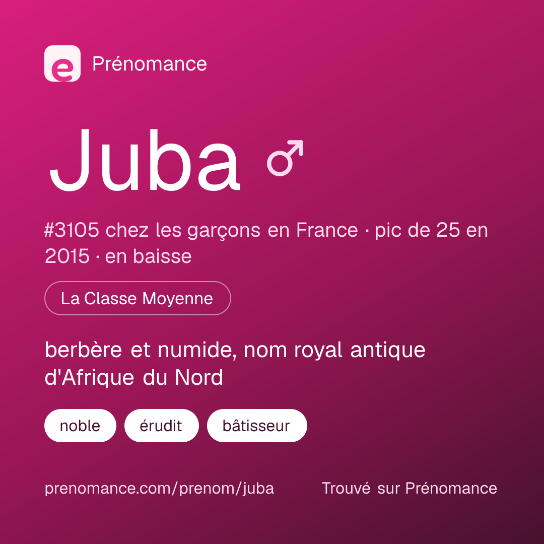 Carte de partage du prénom Juba