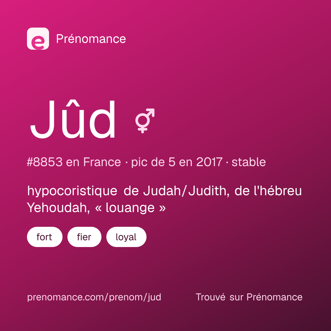 Carte de partage du prénom Jûd