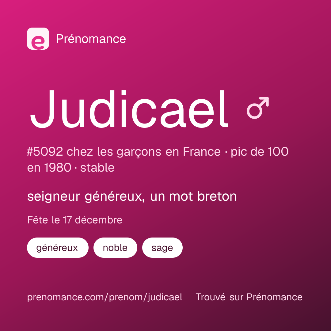 Carte de partage du prénom Judicael