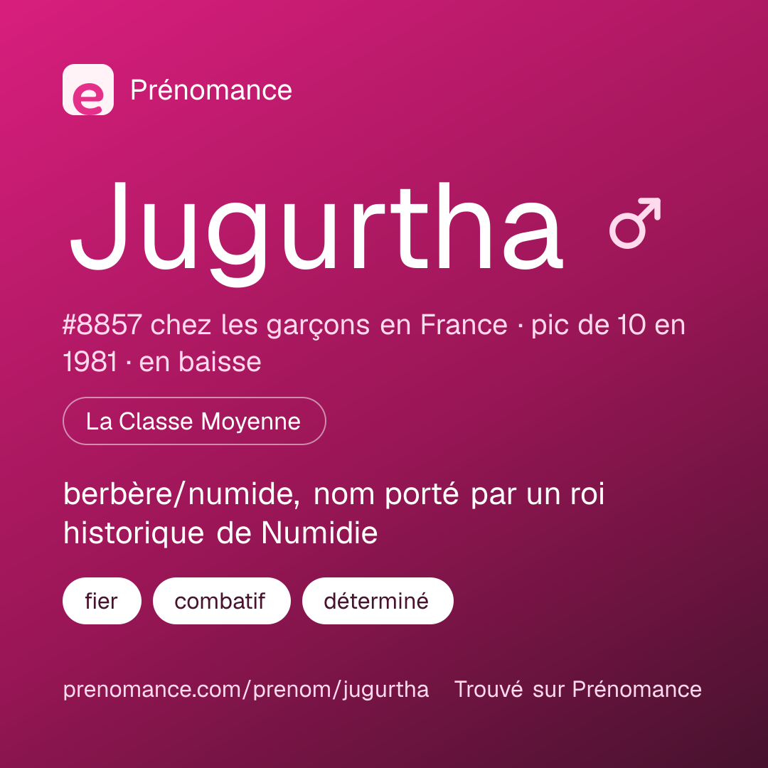 Carte de partage du prénom Jugurtha