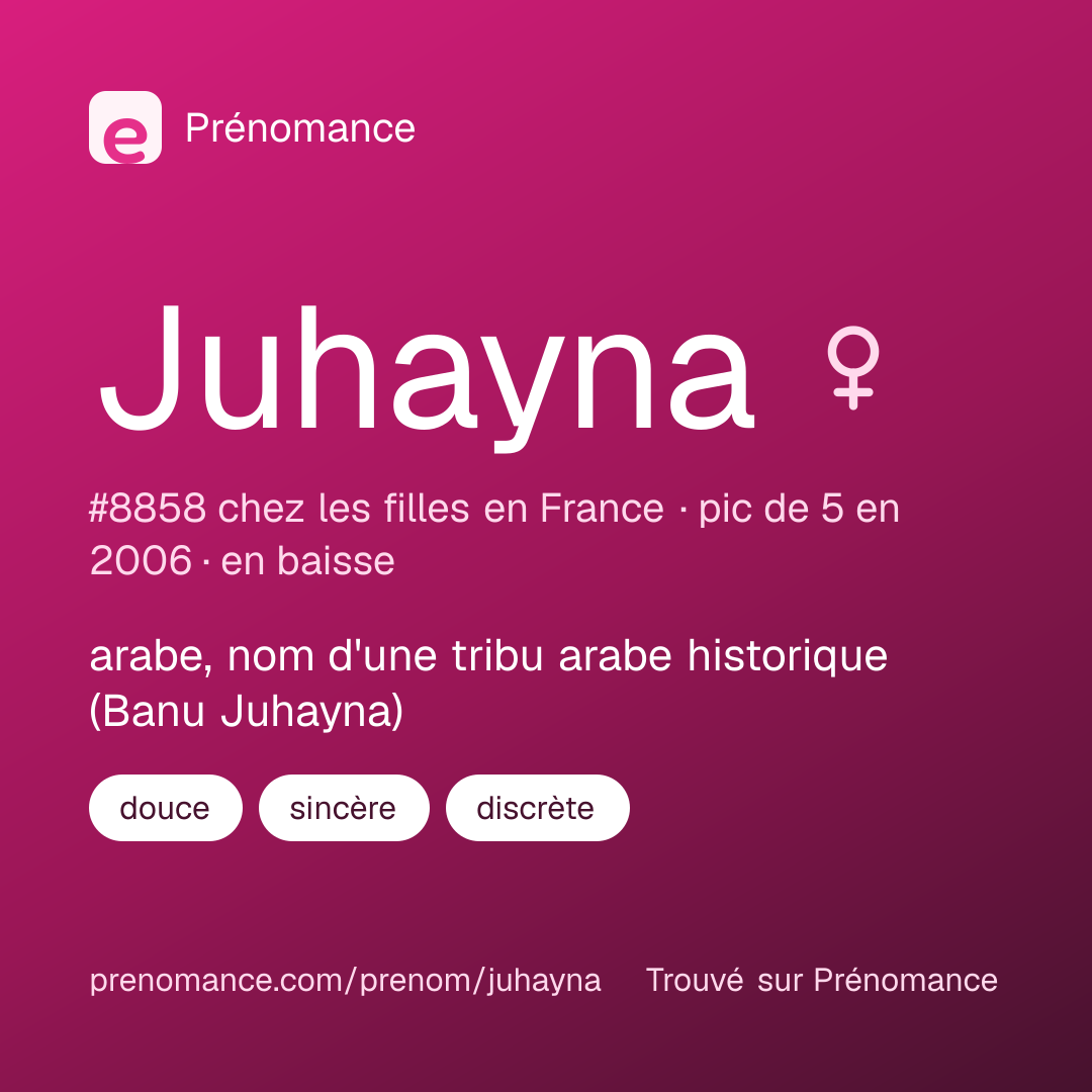 Carte de partage du prénom Juhayna