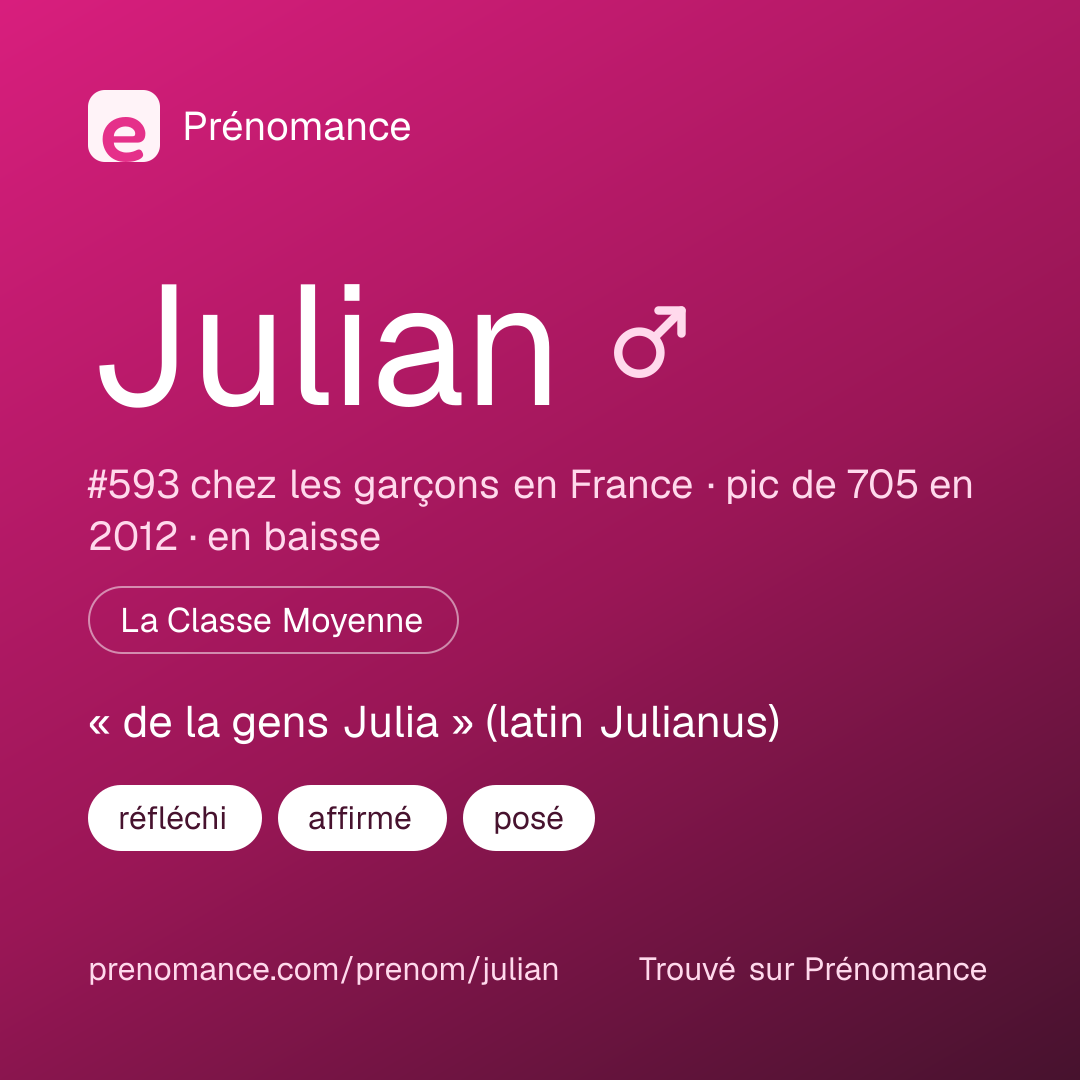 Carte de partage du prénom Julian