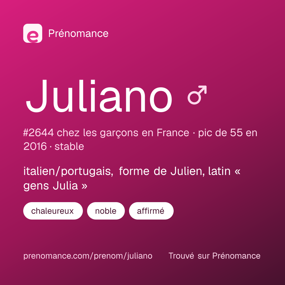 Carte de partage du prénom Juliano