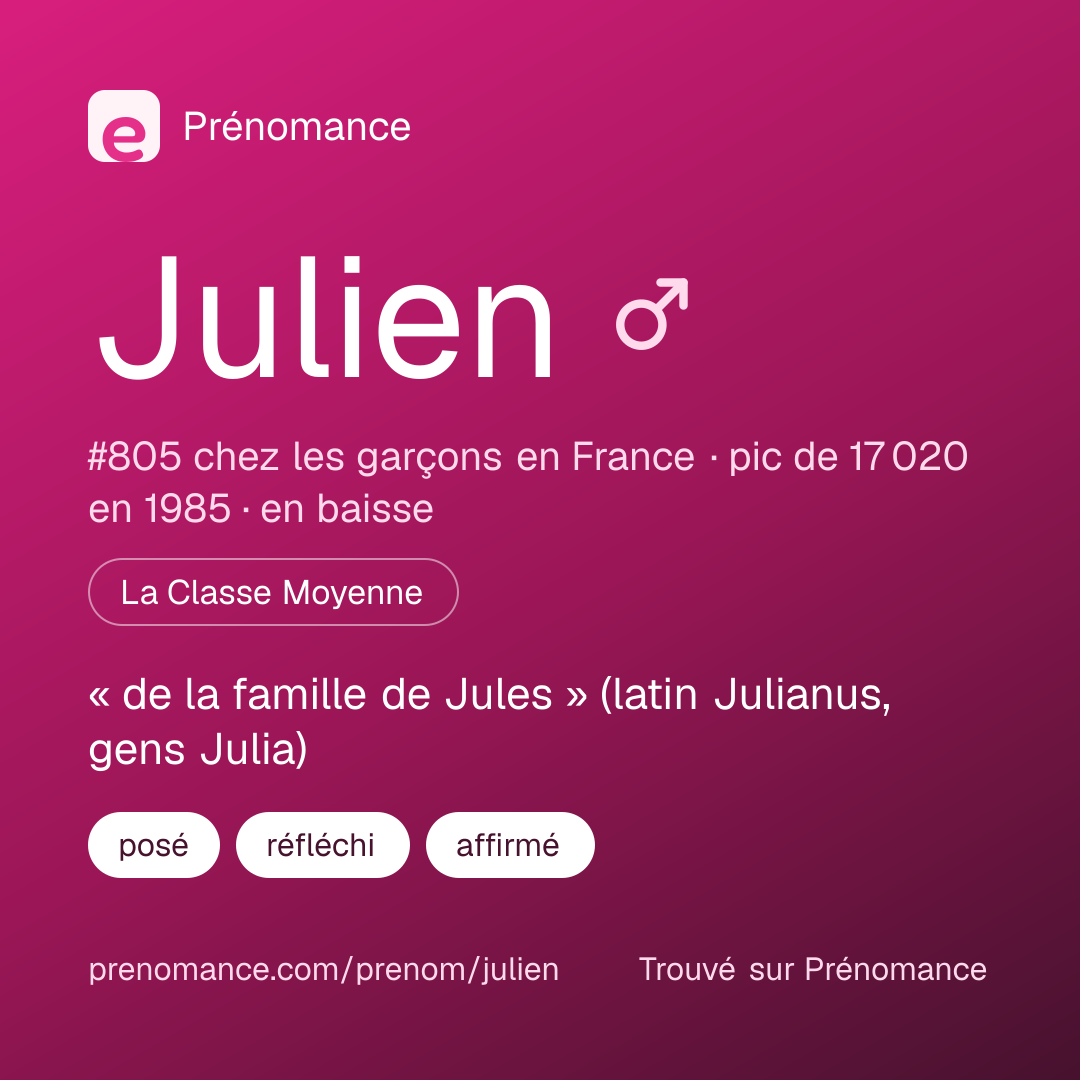 Carte de partage du prénom Julien
