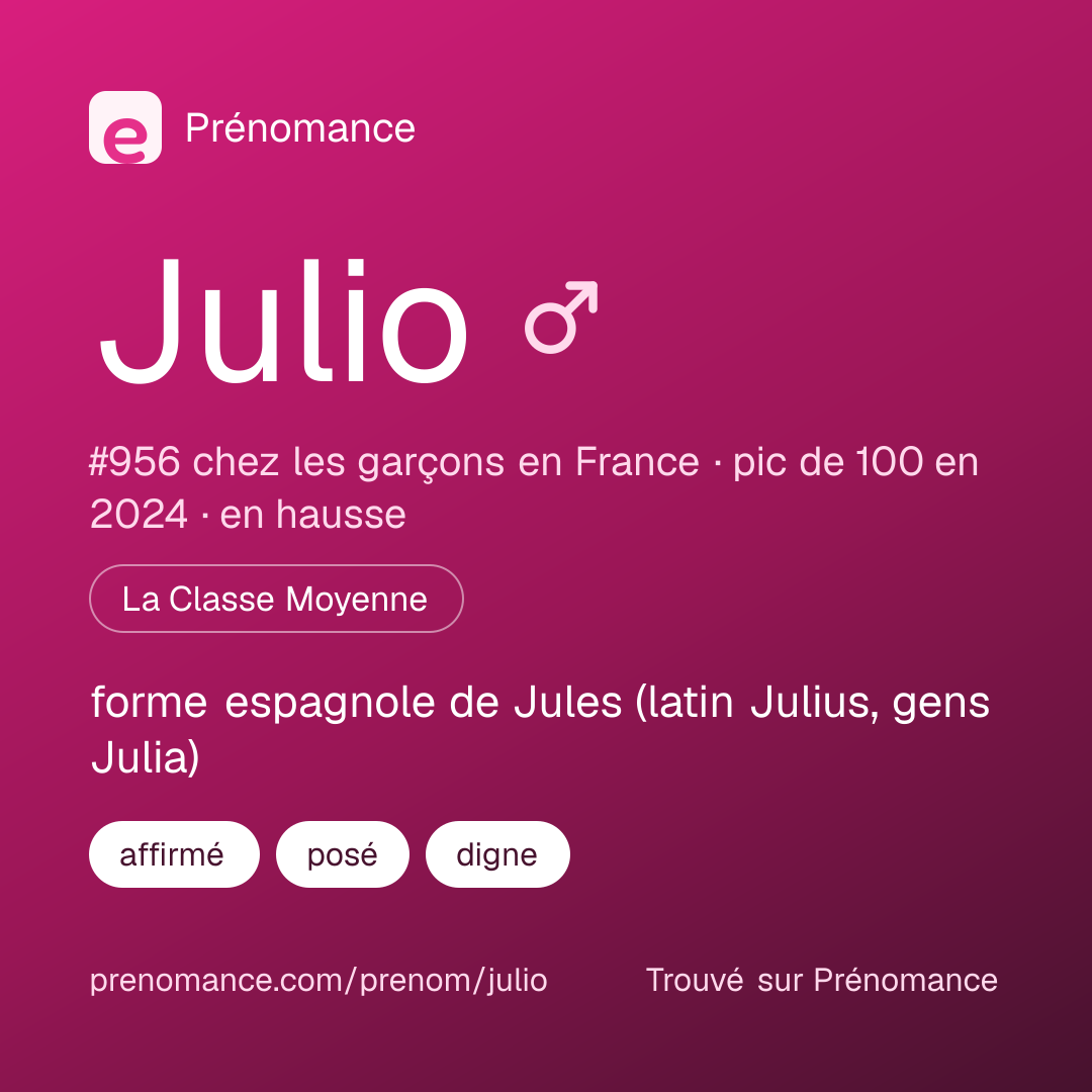 Carte de partage du prénom Julio