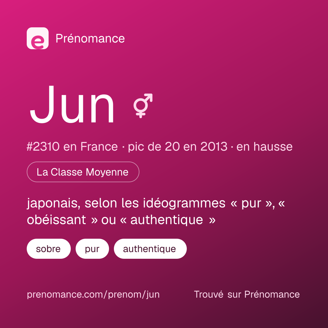 Carte de partage du prénom Jun