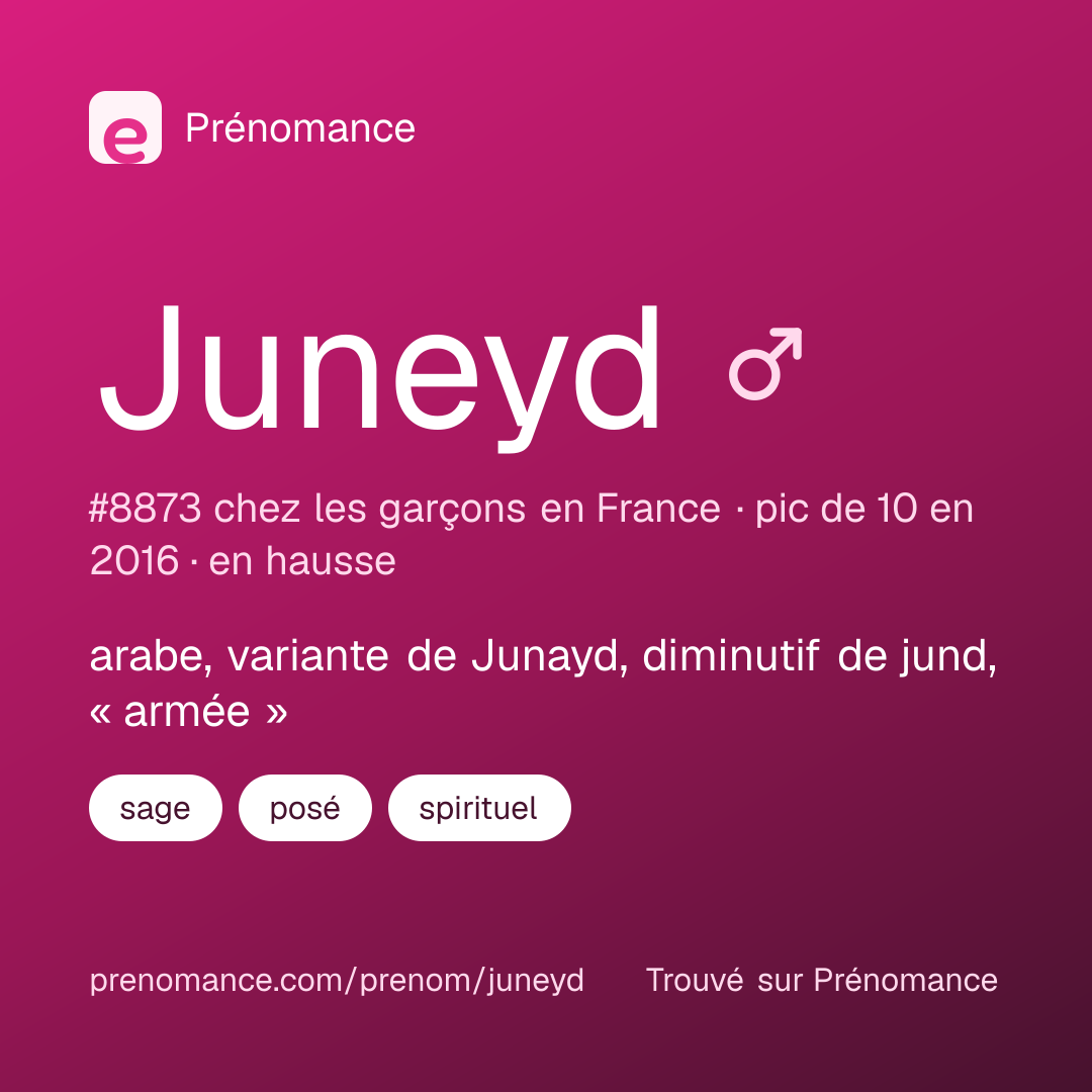 Carte de partage du prénom Juneyd