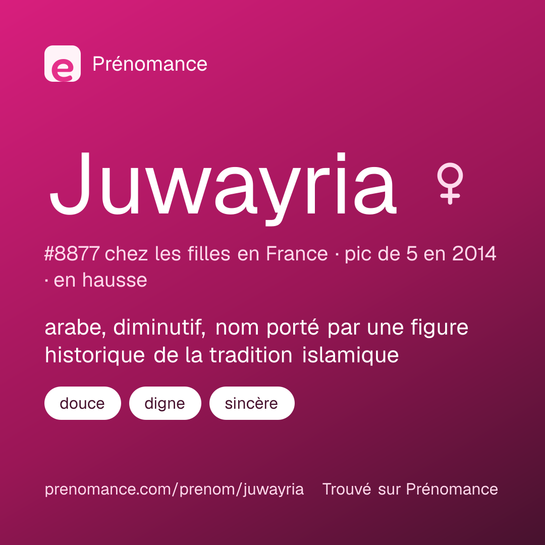 Carte de partage du prénom Juwayria