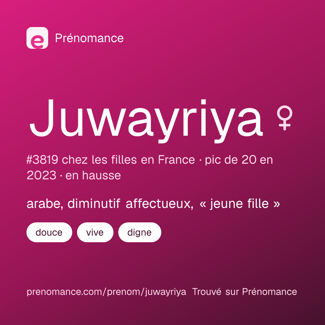 Carte de partage du prénom Juwayriya