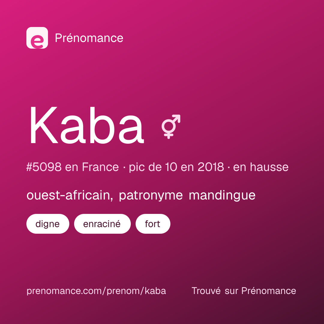Carte de partage du prénom Kaba