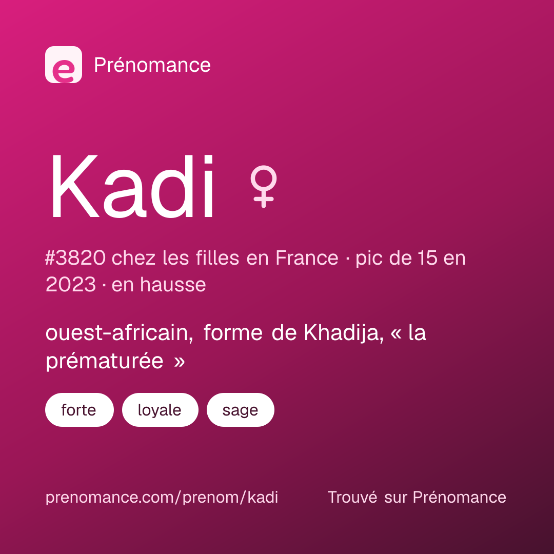 Carte de partage du prénom Kadi