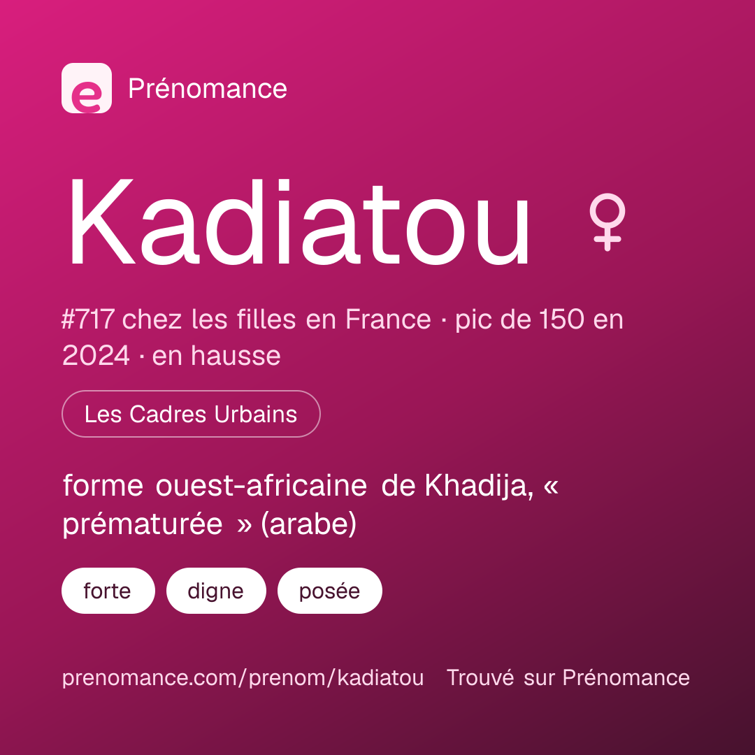 Carte de partage du prénom Kadiatou