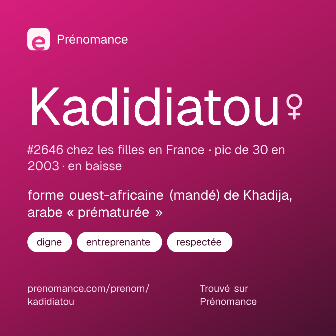 Carte de partage du prénom Kadidiatou