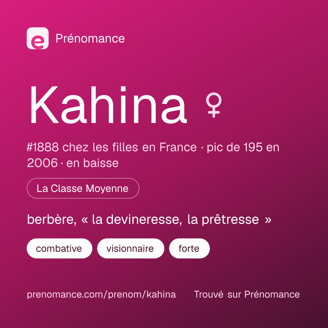 Carte de partage du prénom Kahina