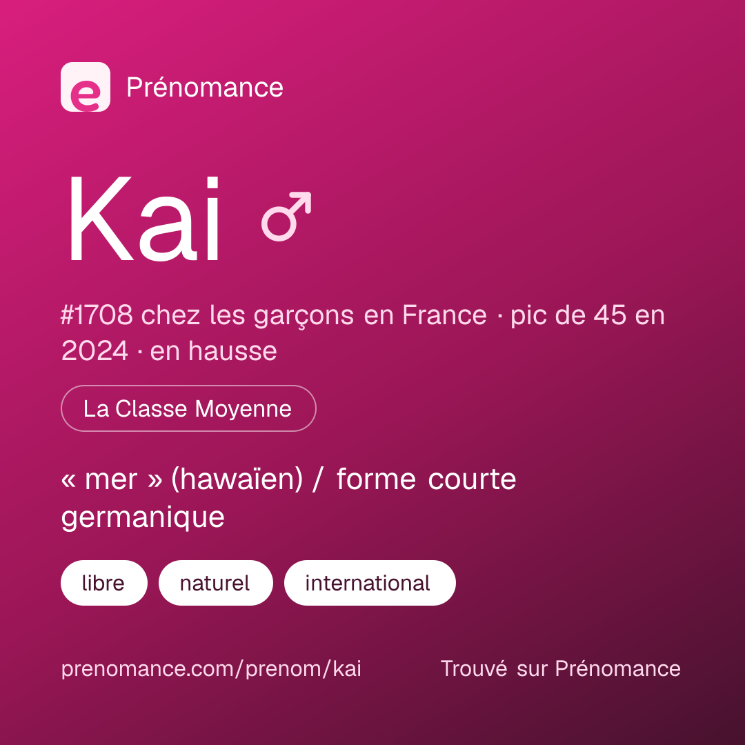 Carte de partage du prénom Kai