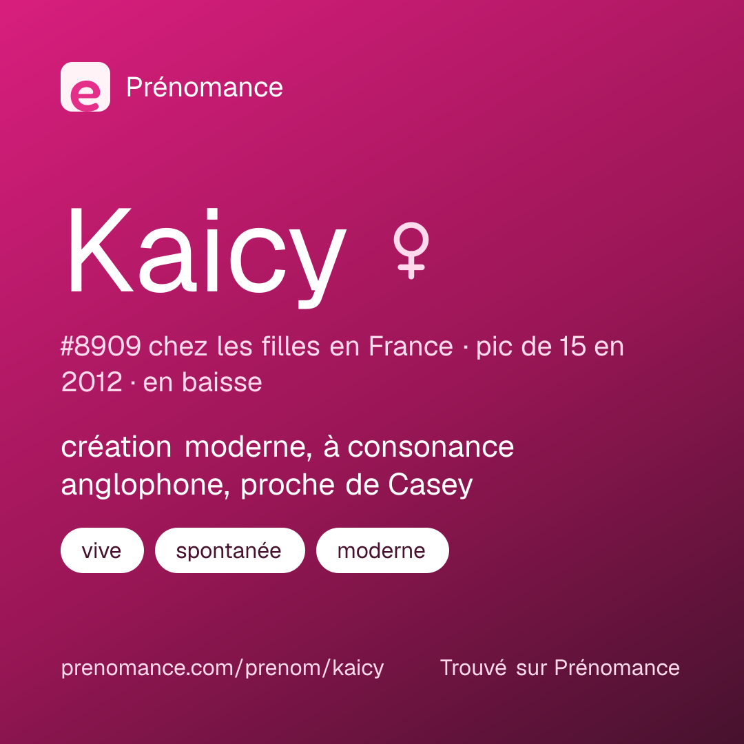 Carte de partage du prénom Kaicy