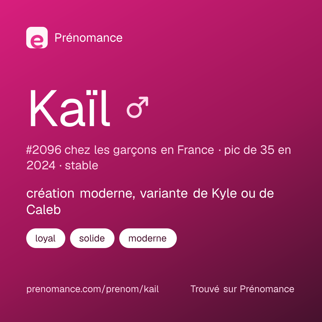 Carte de partage du prénom Kaïl