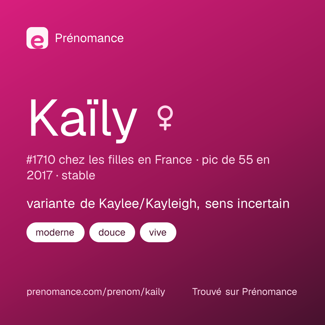 Carte de partage du prénom Kaïly