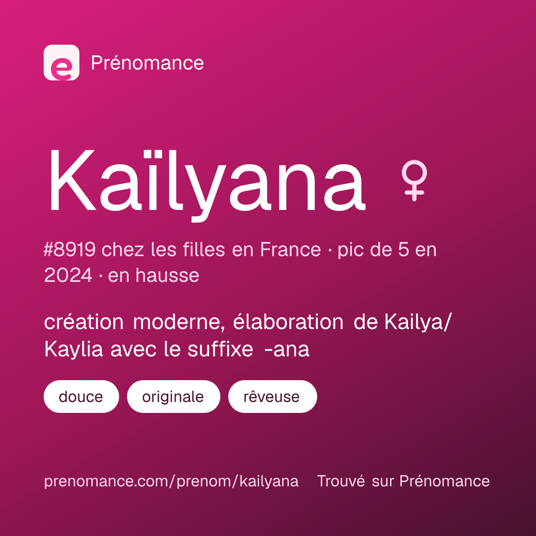 Carte de partage du prénom Kaïlyana
