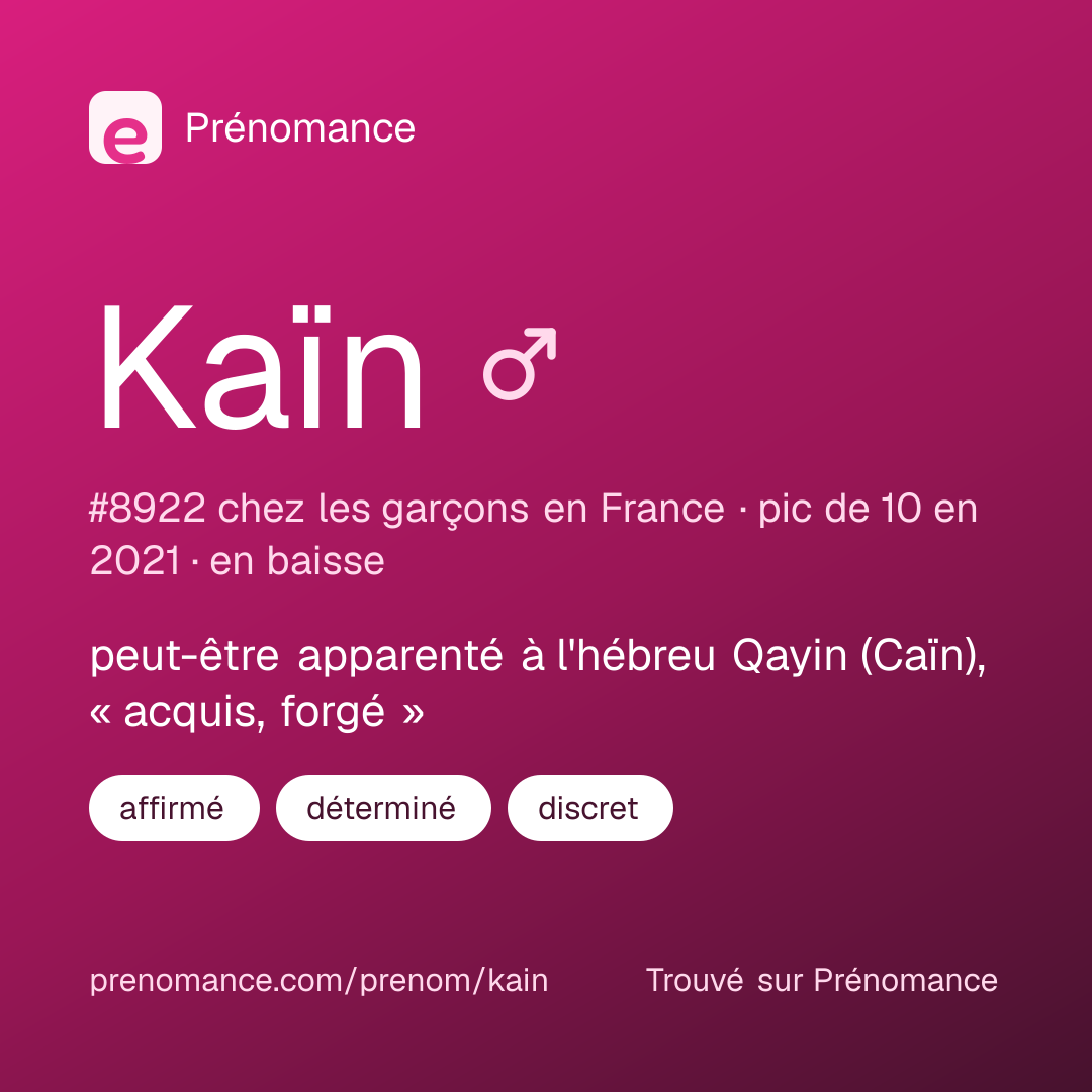 Carte de partage du prénom Kaïn