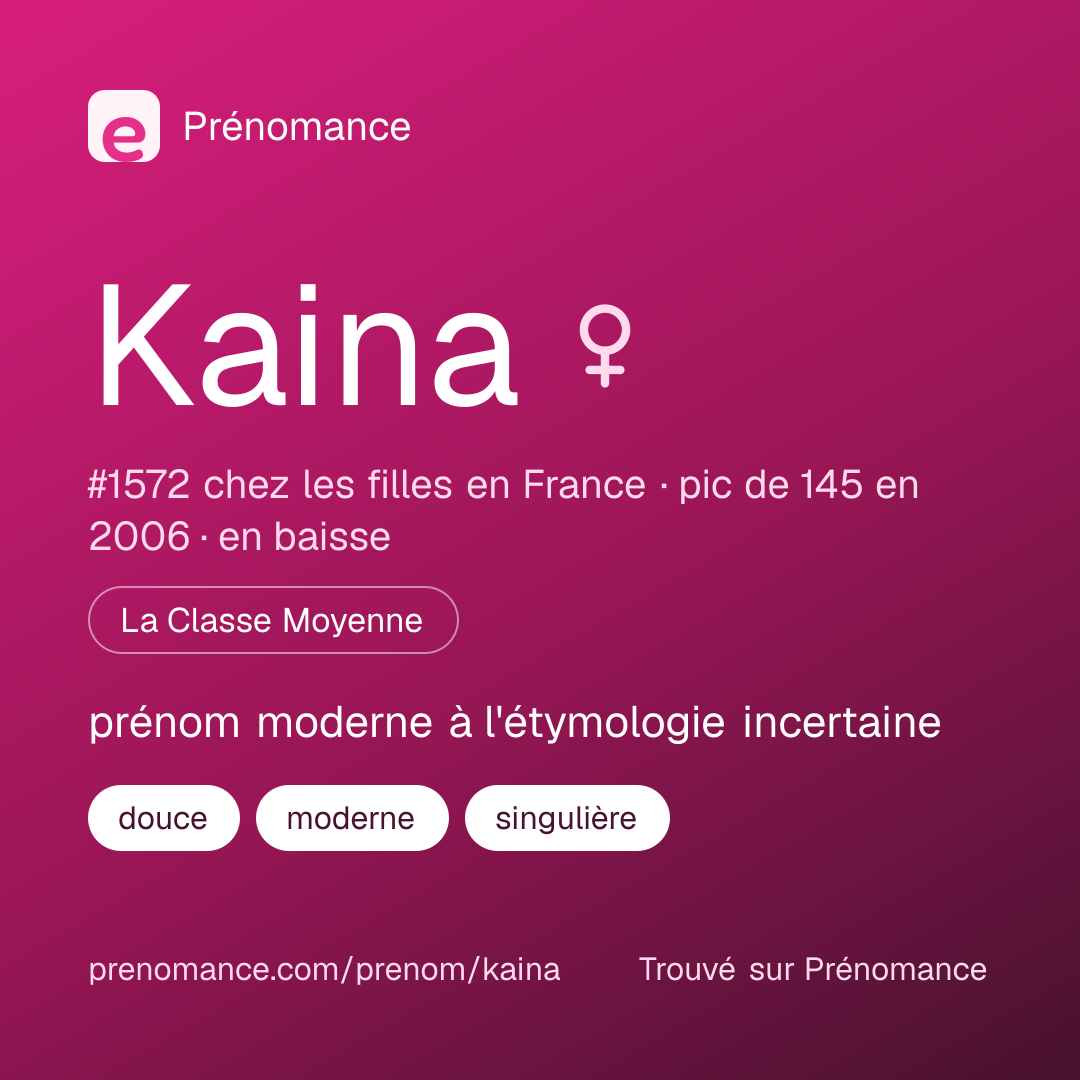 Carte de partage du prénom Kaina