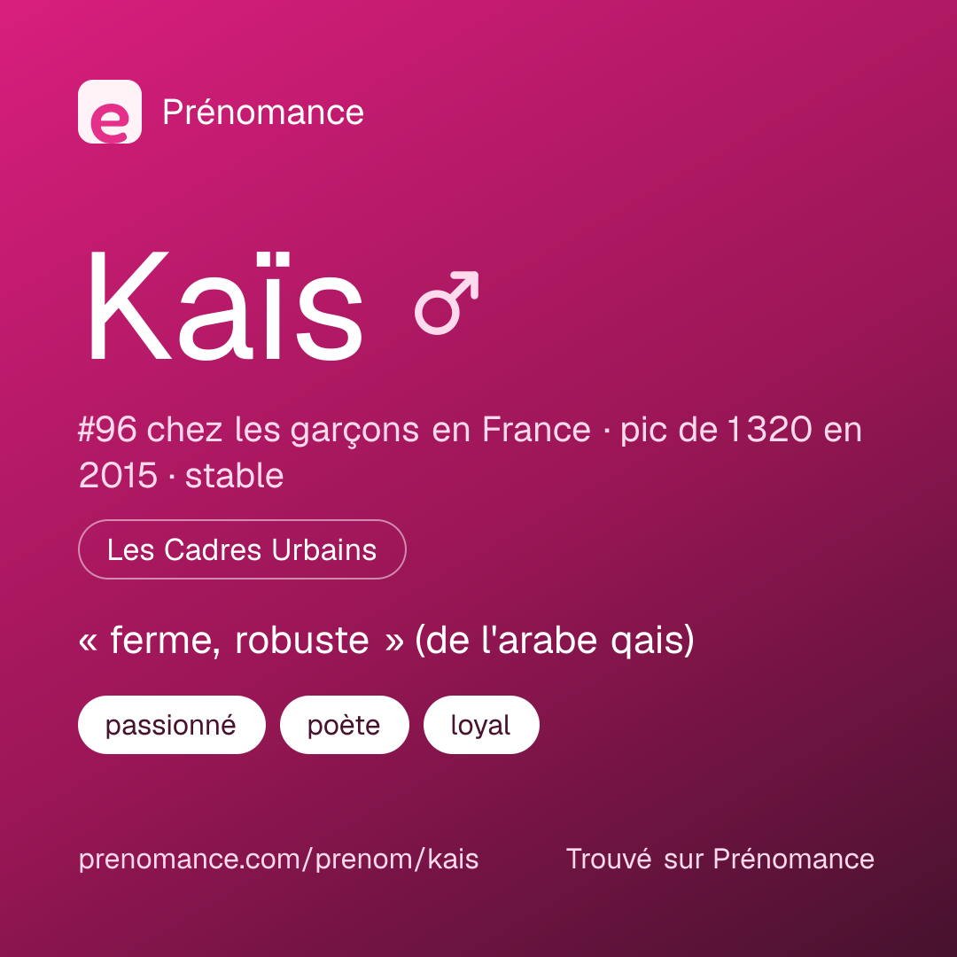 Carte de partage du prénom Kaïs