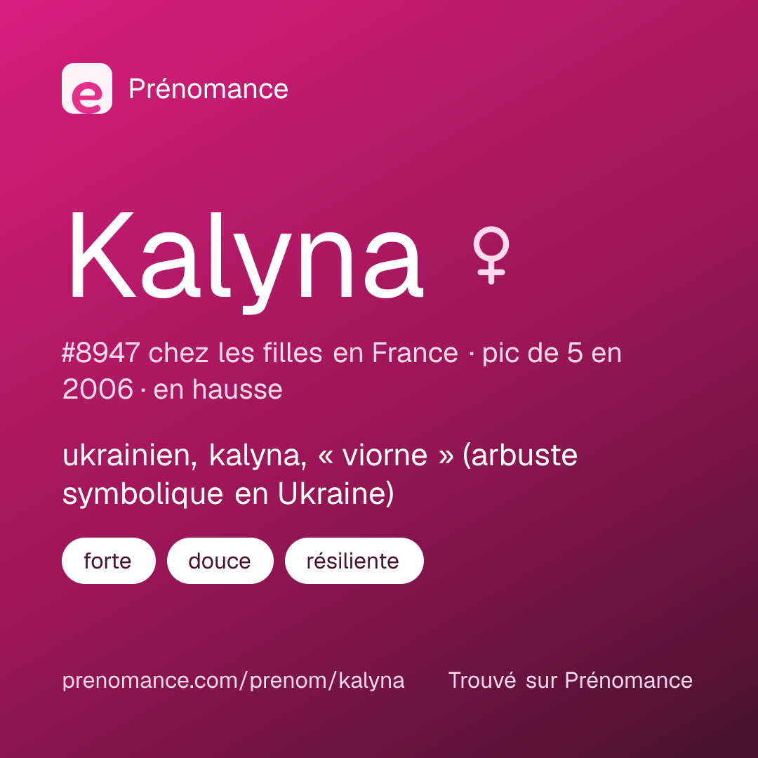 Carte de partage du prénom Kalyna