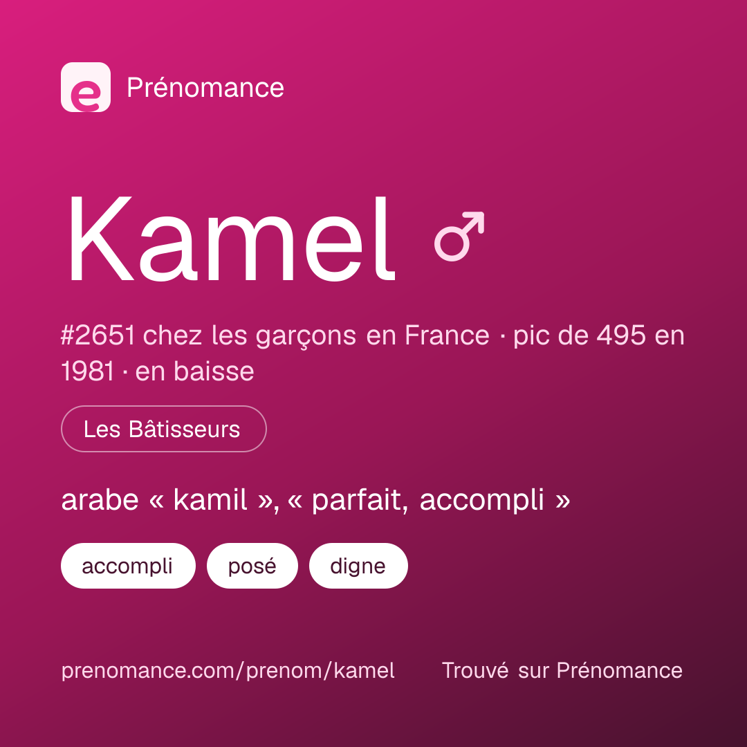 Carte de partage du prénom Kamel