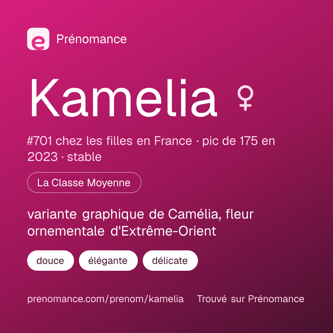 Carte de partage du prénom Kamelia