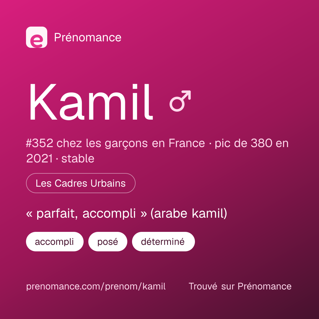 Carte de partage du prénom Kamil