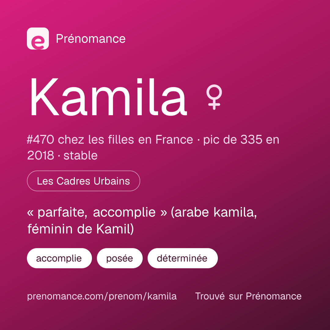 Carte de partage du prénom Kamila