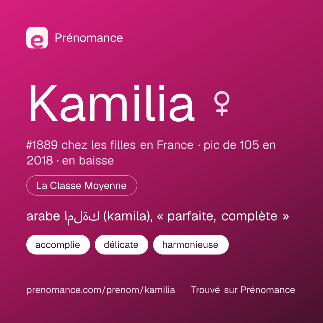 Carte de partage du prénom Kamilia