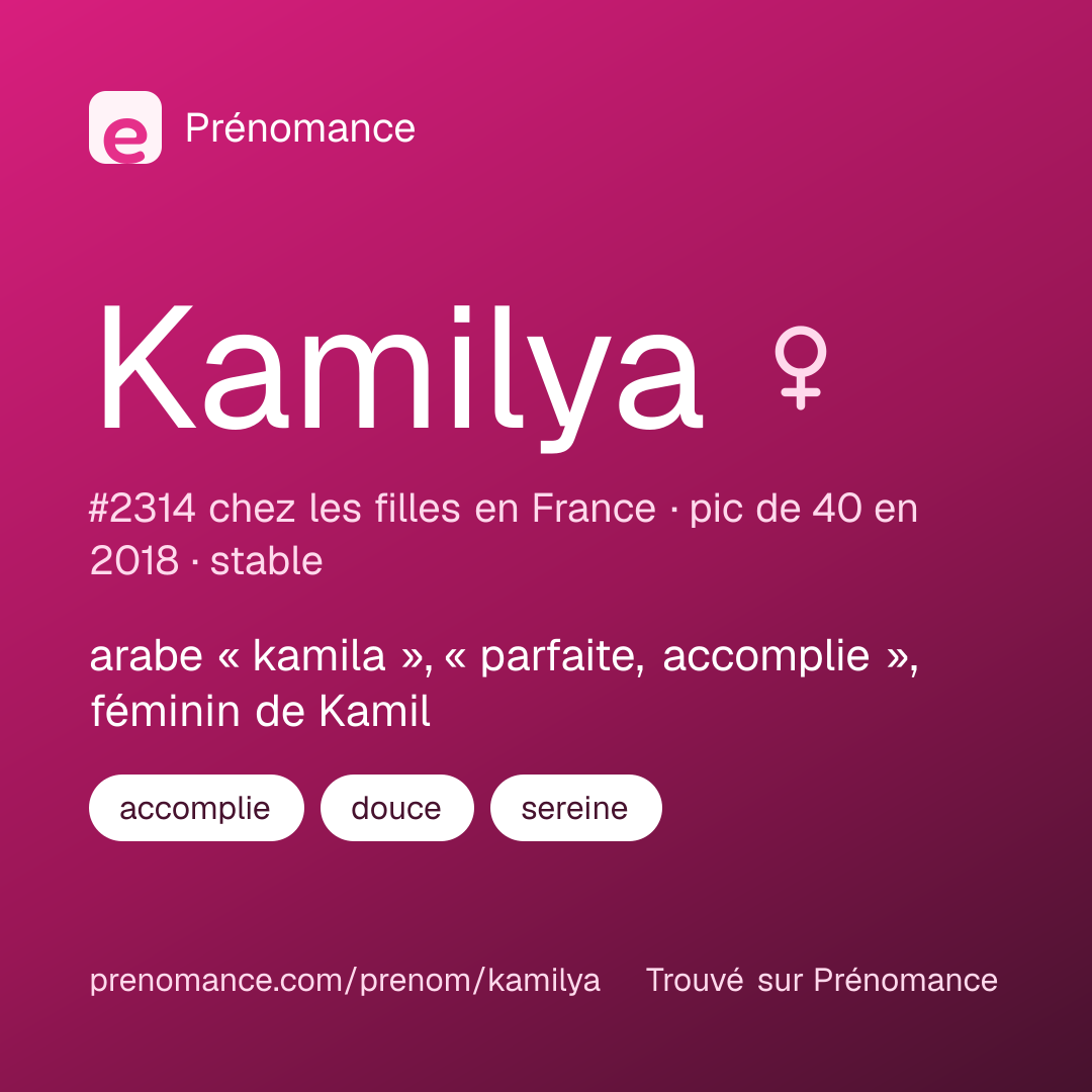 Carte de partage du prénom Kamilya